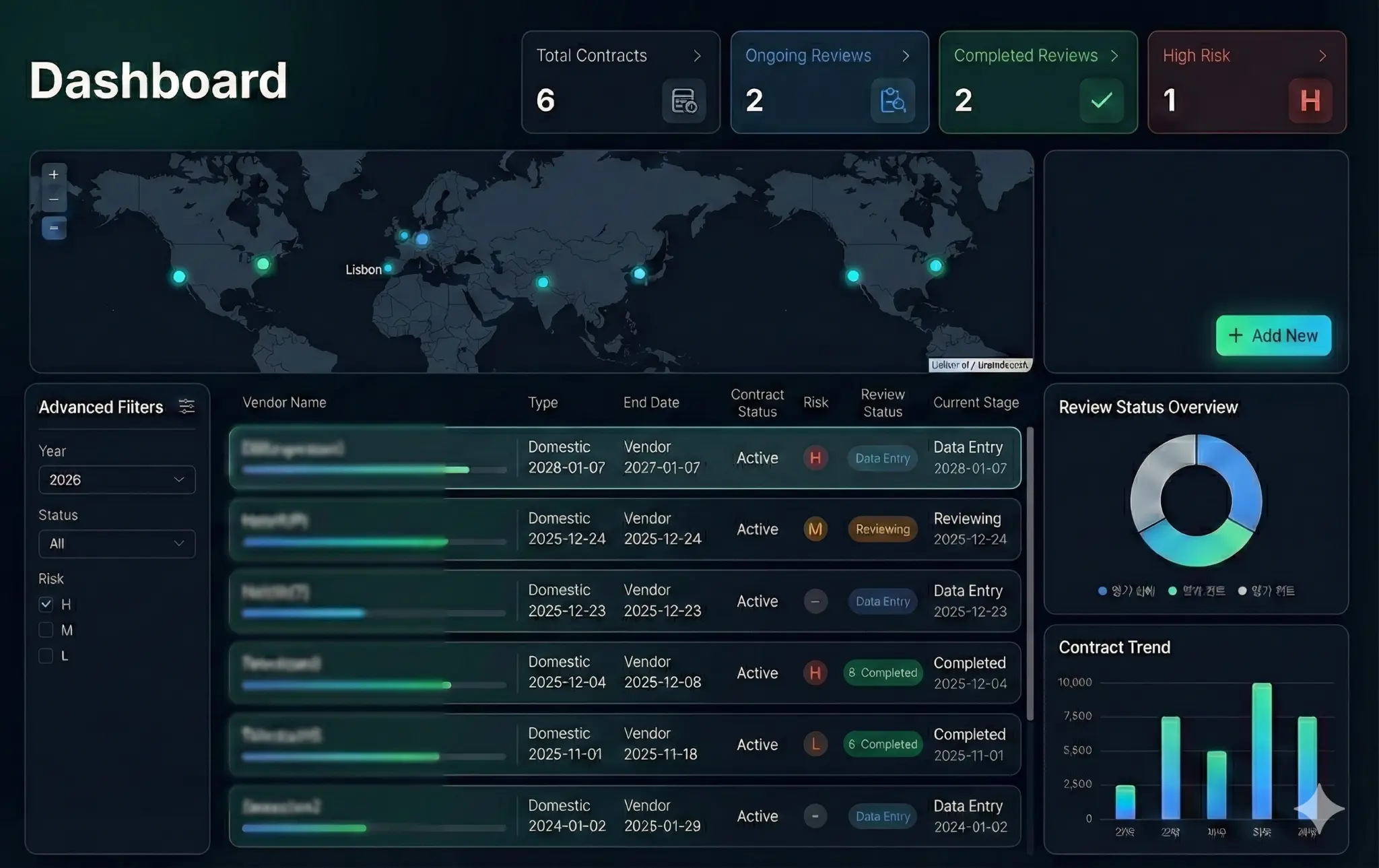MEETDA TRUST Dashboard